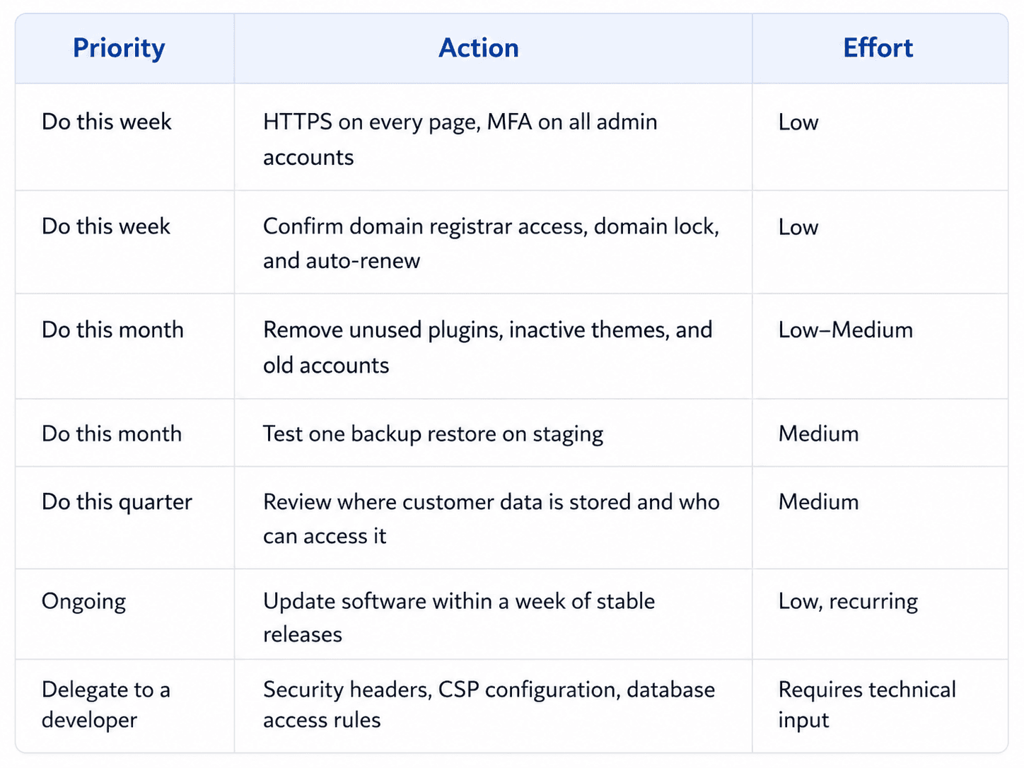SecurityPriorities