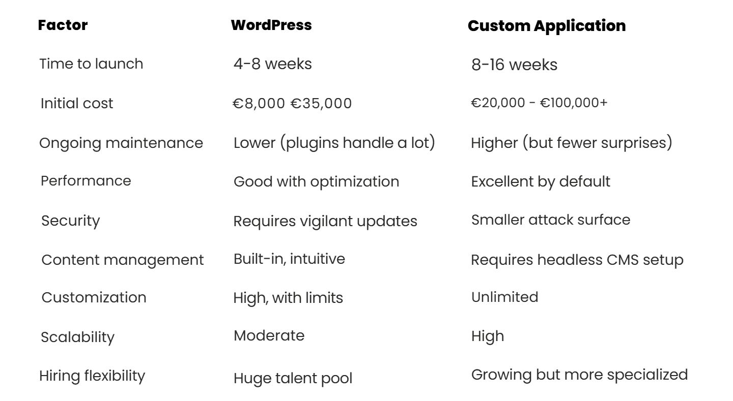 Side-by-Side: The Honest Comparison