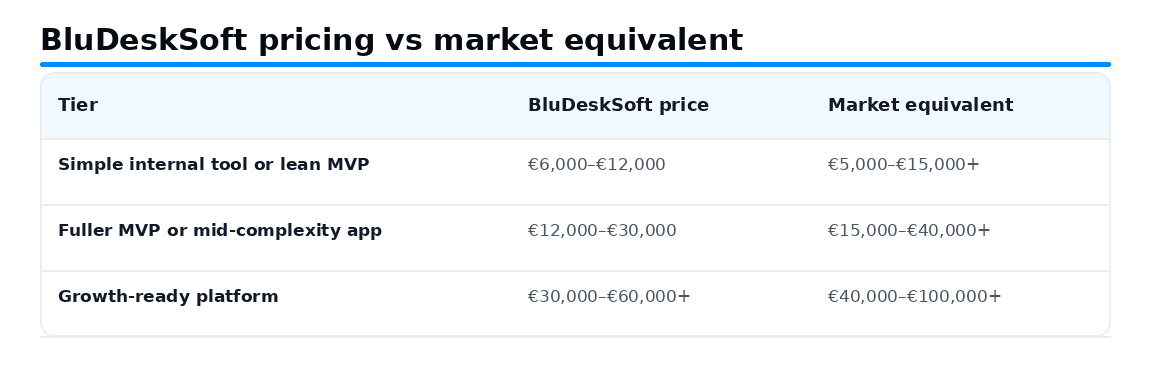 pricing